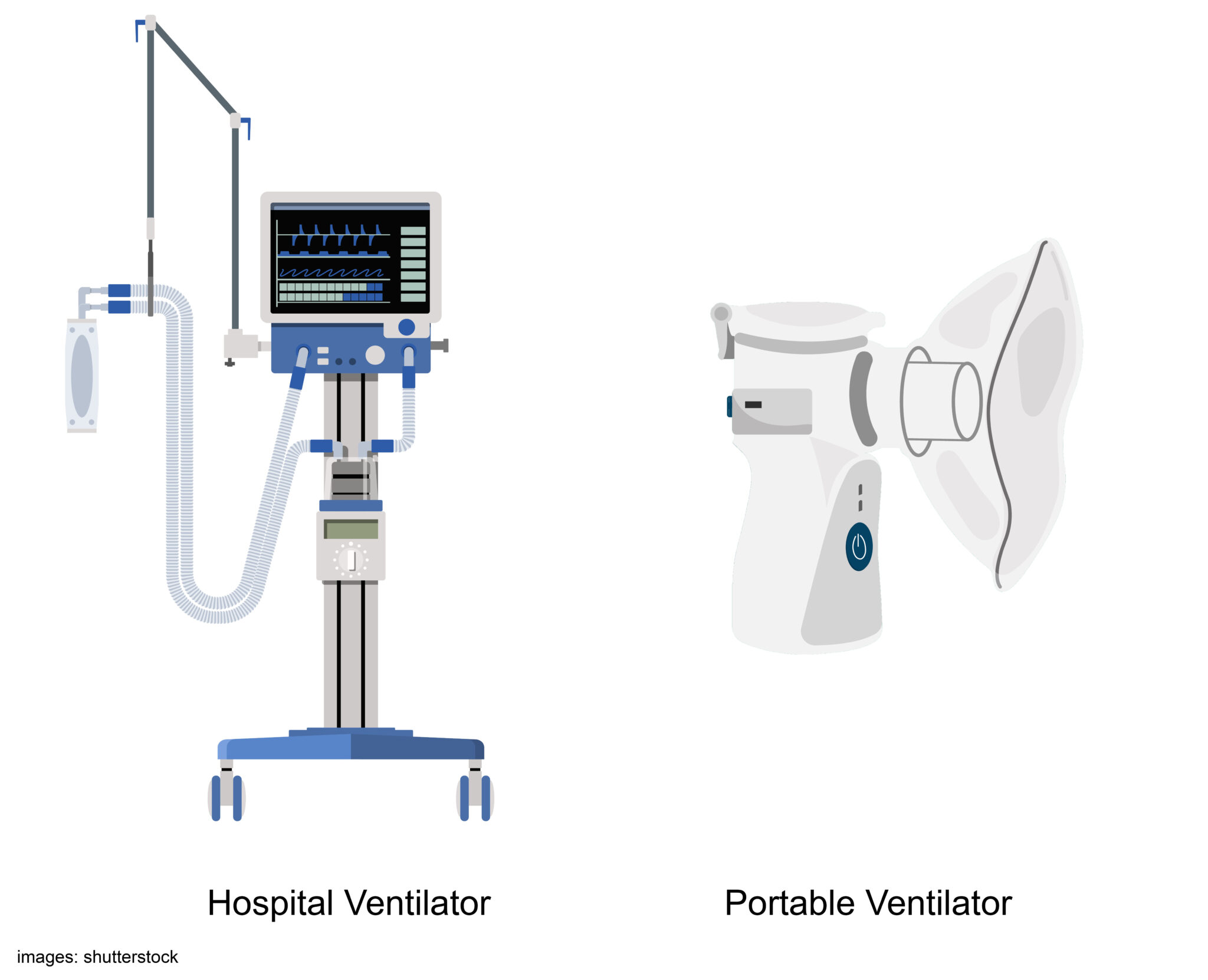 Types Of Mechanical Ventilator Scaled 
